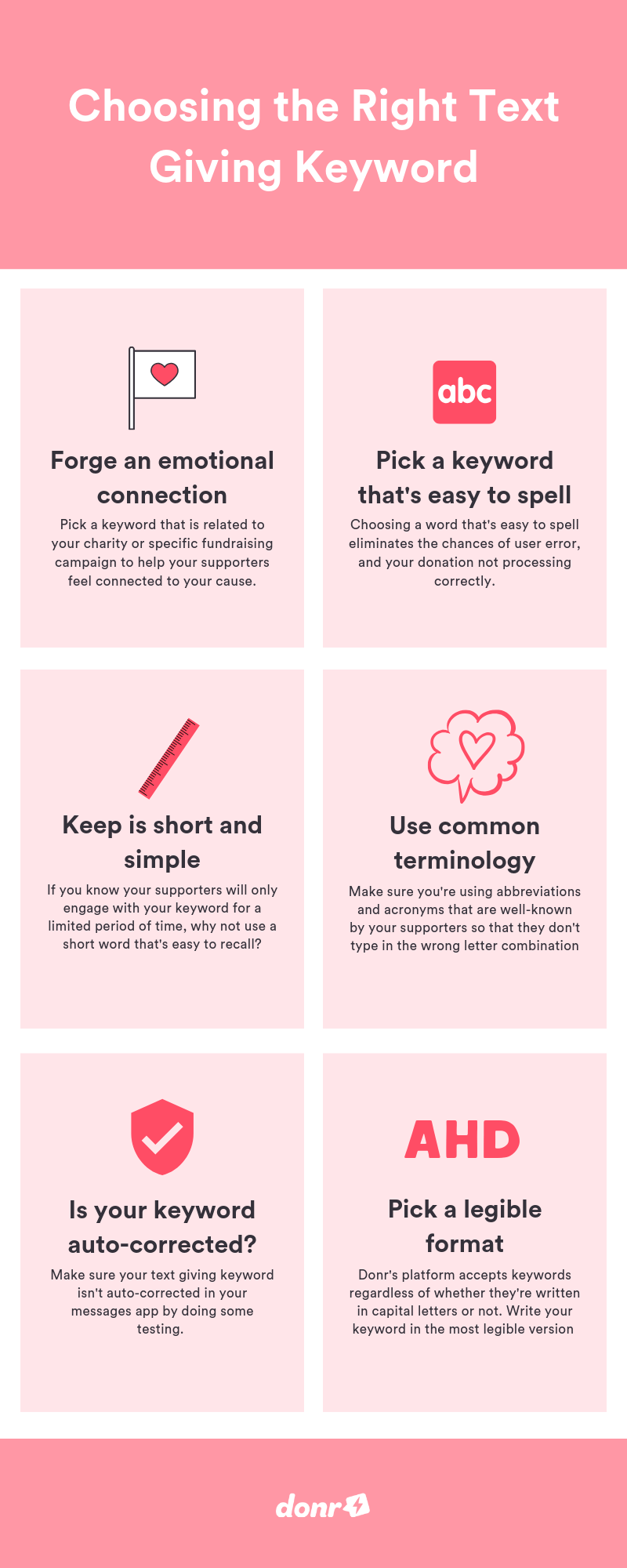 Infographic choosing the right text giving keyword